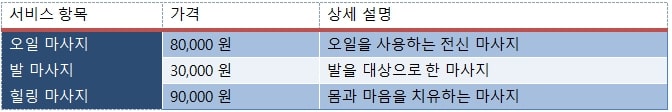 서울출장마사지table4